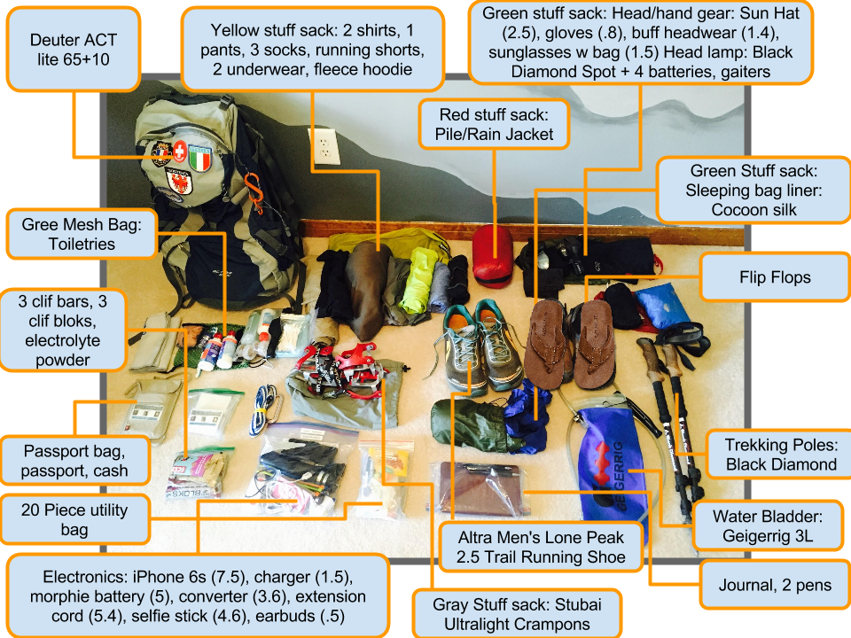 Preparing for Hiking the Alps 2016